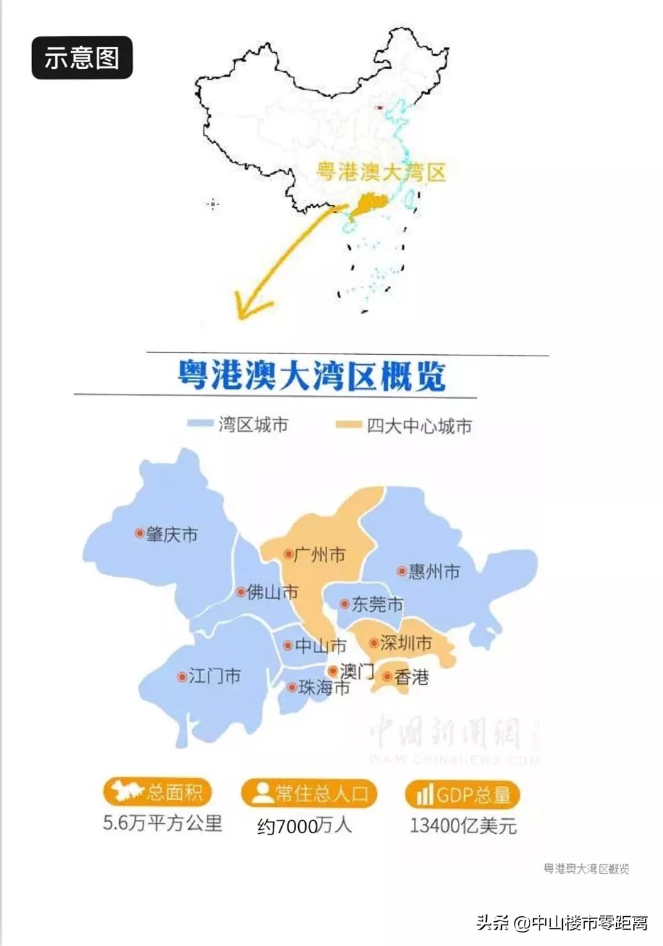 划重点!一文看懂粤港澳大湾区规划纲要