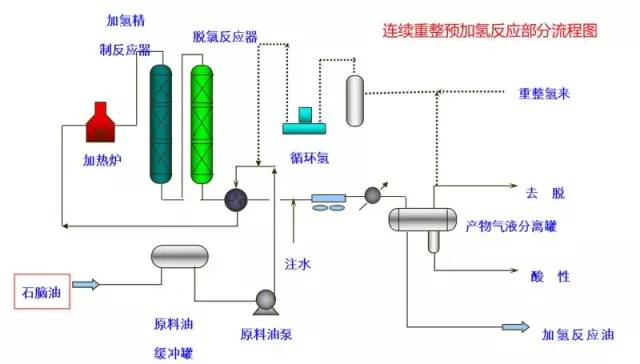 化工装置三维流程图解,化工装置示意图学习
