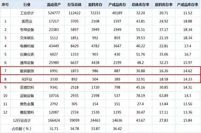 快时尚服装分析,快时尚女装的没落