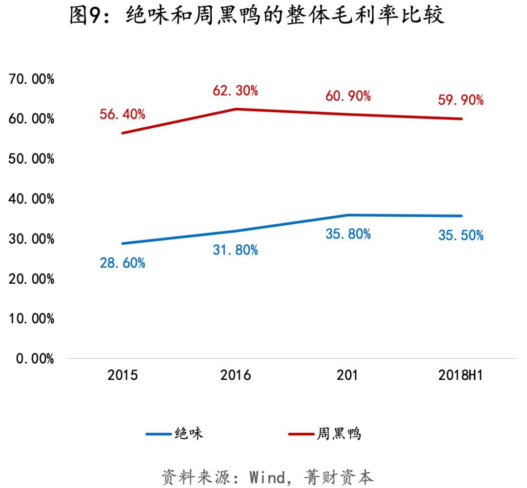 绝味加盟经营模式,绝味连锁模式怎么运营的