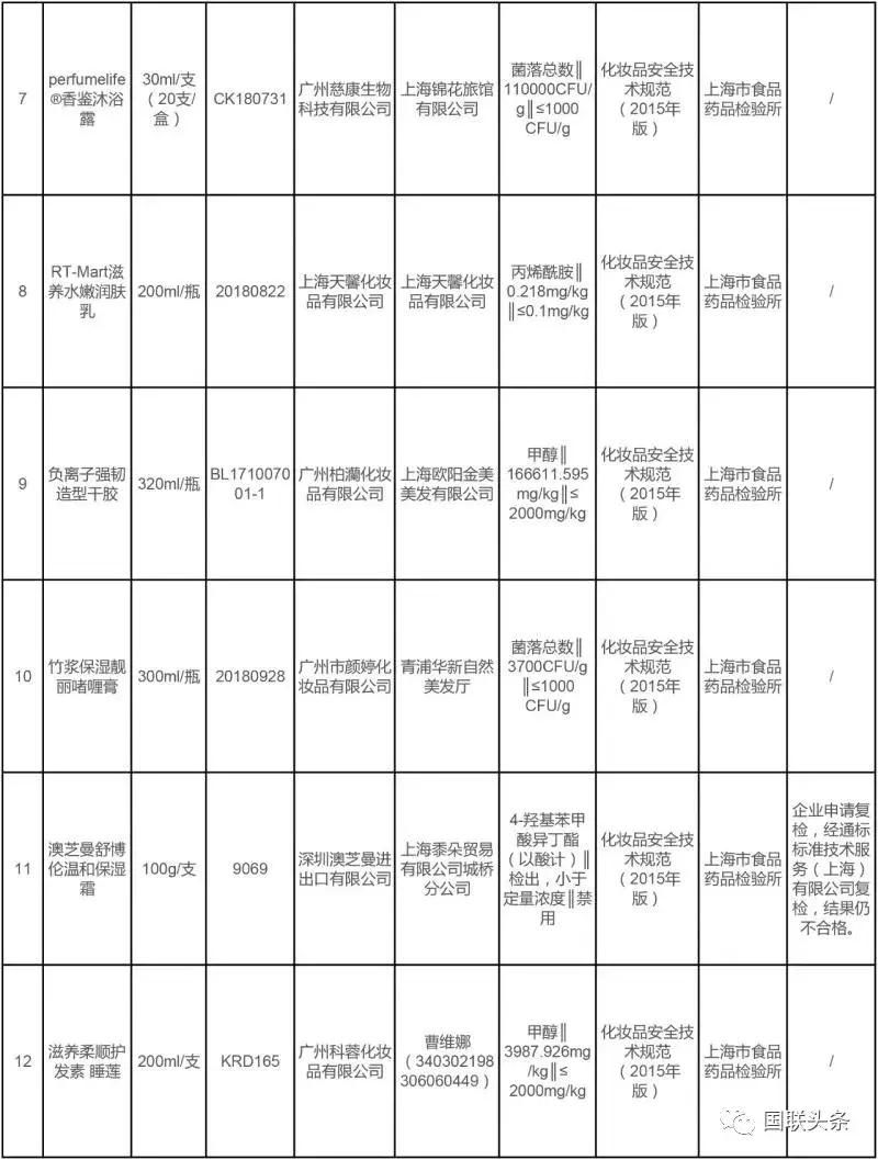 不合格的化妆品哪些物质超标 (菌落不合格化妆品能用吗)