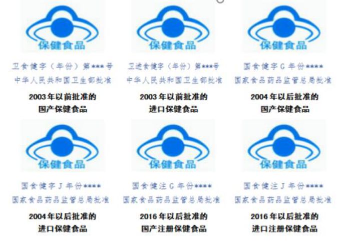 一文揭开保健品的这些真相,第597集健康科普知识分享