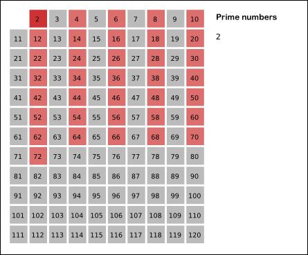 新发现素数公式,素数最快算法