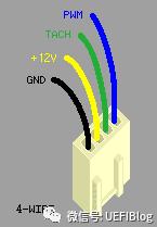 如何给cpu风扇加油,cpu风扇在什么情况下才会工作