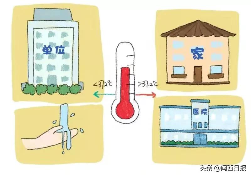 预防新型冠状病毒的漫画简单的,抗击新型冠状病毒肺炎漫画