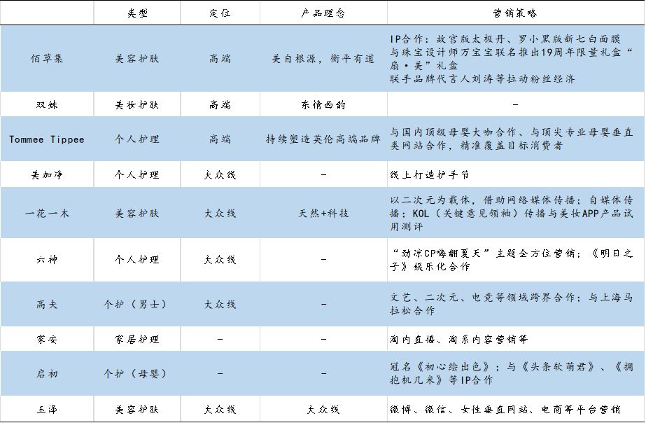 上海家化、珀莱雅与御家汇:谁能戴上化妆品“新国货”王冠?