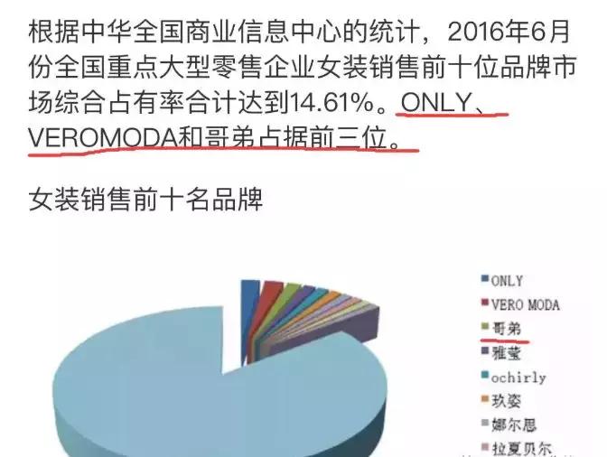 哥弟抄袭大牌不怕被告吗,哥弟靠抄袭大牌生存吗