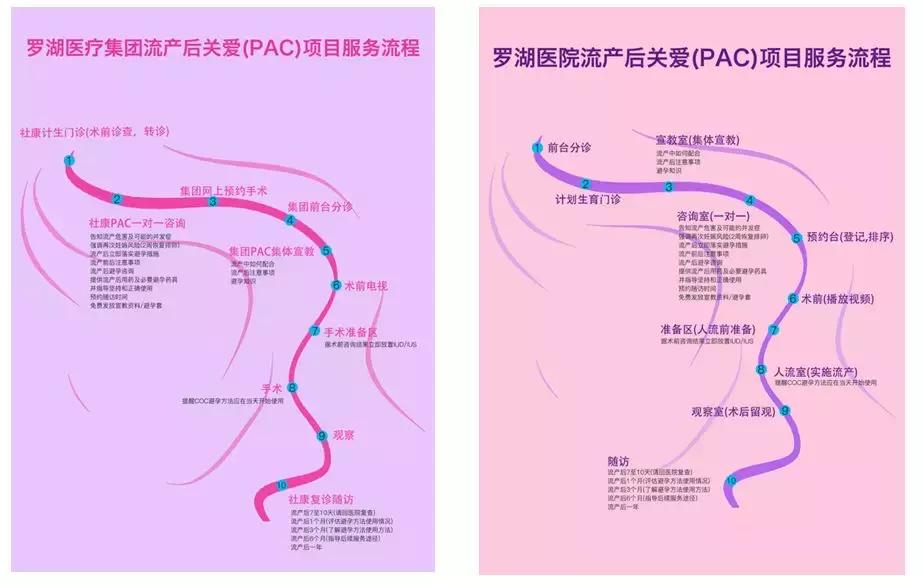 科学避孕关爱健康,科学高效避孕护航生殖健康