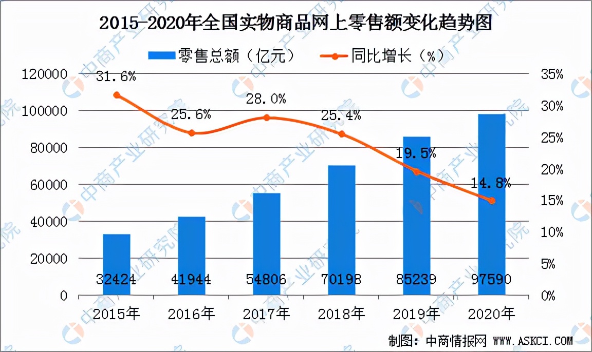 日本外媒评价直播带货,中国直播带货惊呆日本人
