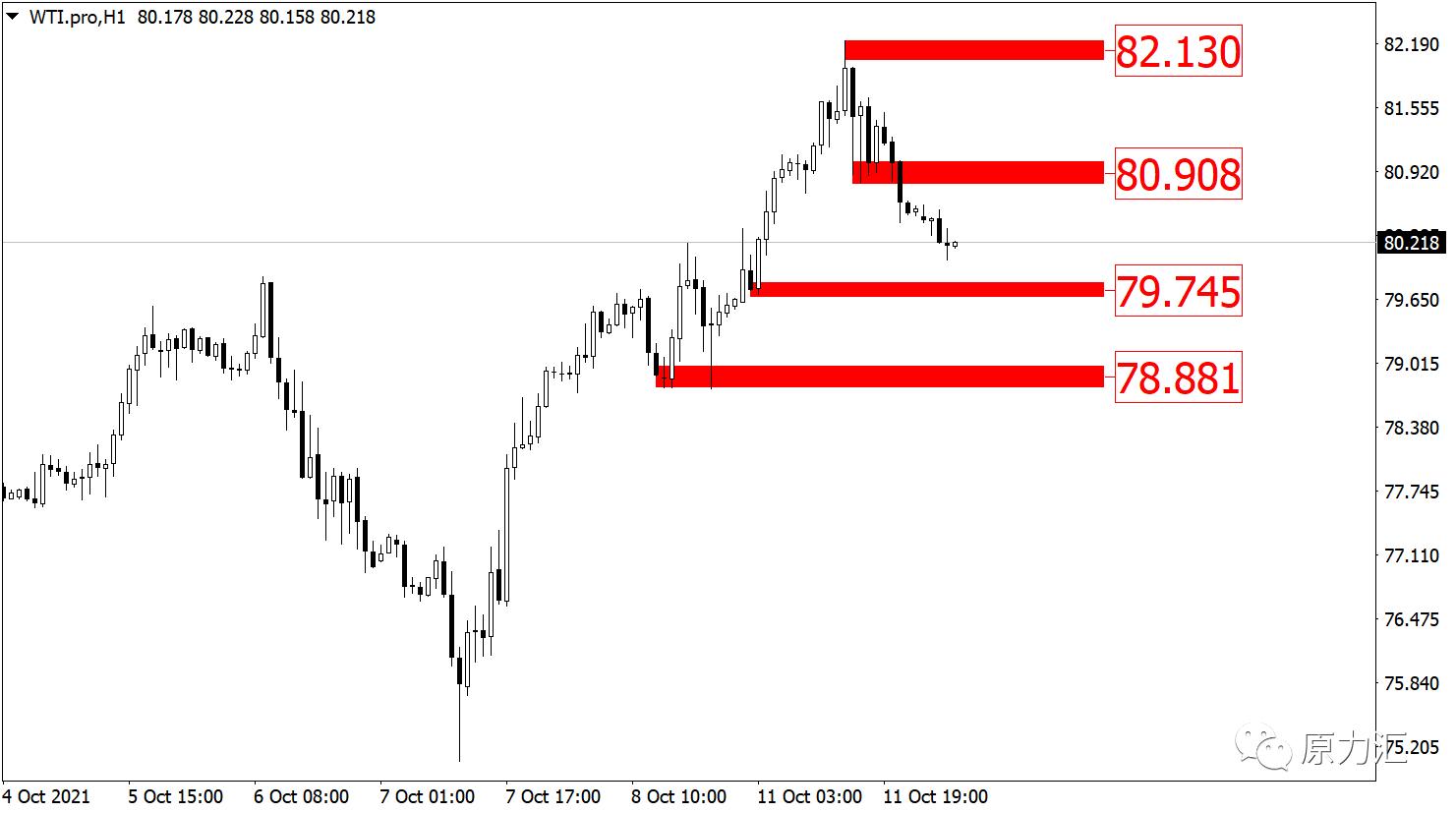 2022.12.21黄金原油操作建议,黄金外汇原油日内交易策略分析