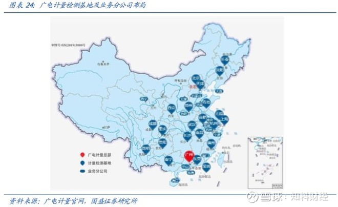 检验检测与评估的区别,广电计量和华测检测