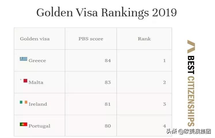 含金量最高黄金一代,最有含金量的签证