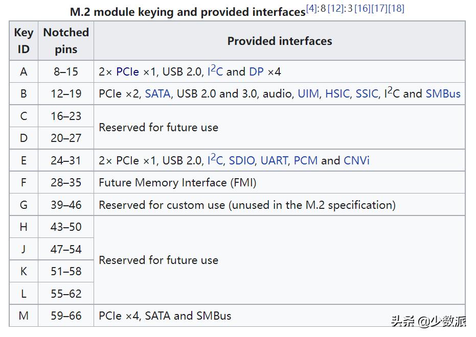 数字存储最典型运用,固态硬盘参数详解图解
