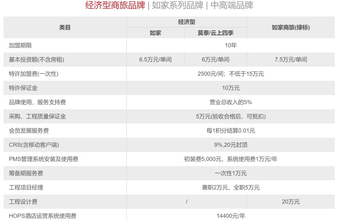 解码低端酒店连锁之王OYO：会成为下一个瑞幸咖啡吗？