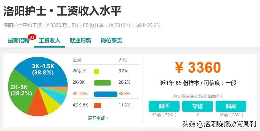 洛阳瀍河教师工资,洛阳和郑州教师工资对比