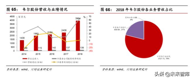 集成电路ic设计完整流程,集成电路ic设计工作日常