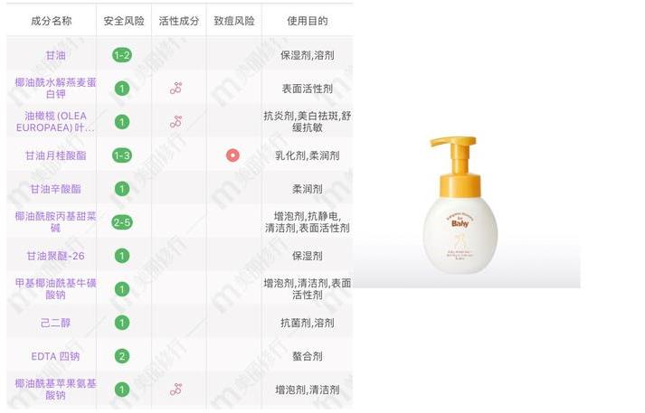 减肥沐浴露真的好使吗,用瘦身沐浴露真的可以瘦身吗