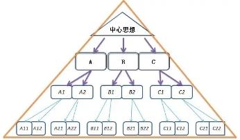 一开始学习就思维迟缓,学太久了感觉思维缓慢了怎么改善