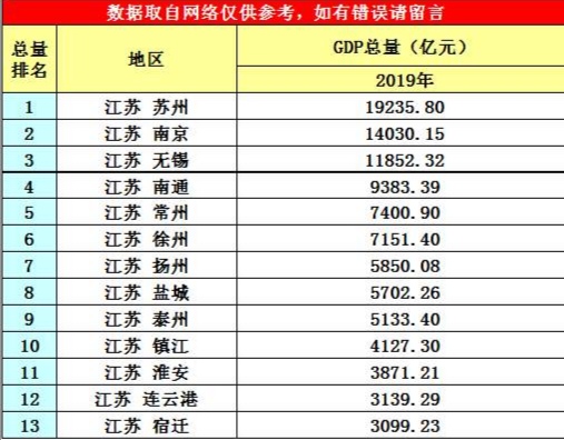 江苏实力最强10个县,江苏的综合实力在全国排名