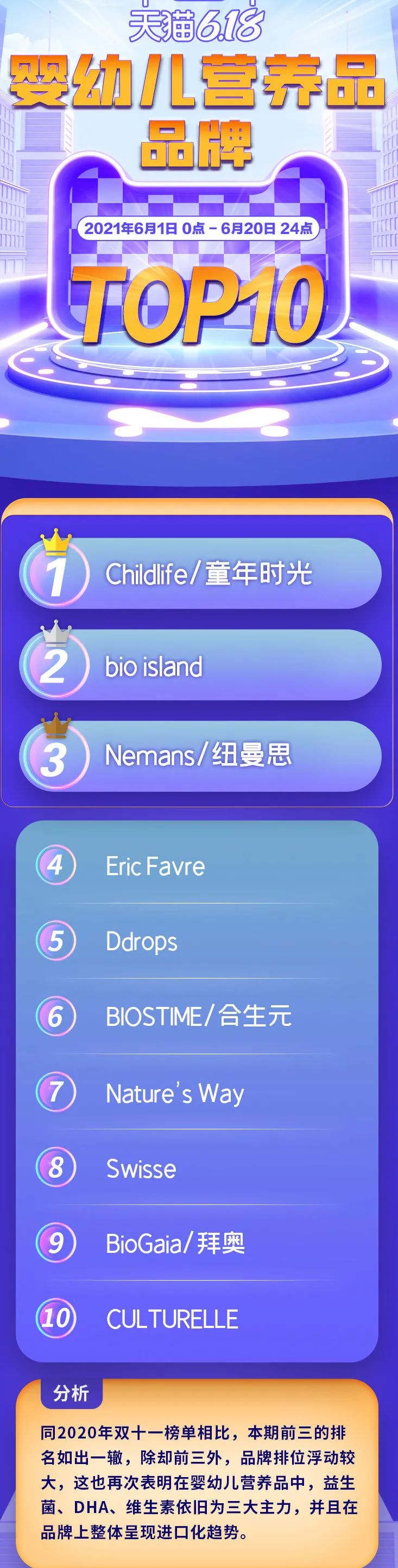 新品婴童营养品,高端母婴营养品