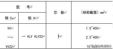 建筑电气验收规范2004,建筑工程机电验收标准和规范