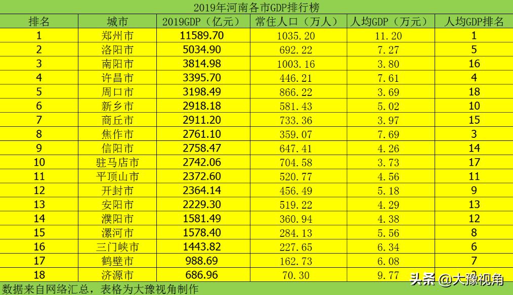 河南焦作是一个怎么样的城市,河南省的焦作富还是穷