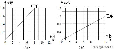 上海2021八年级数学期末试卷,上海市松江八年级下英语月考试卷