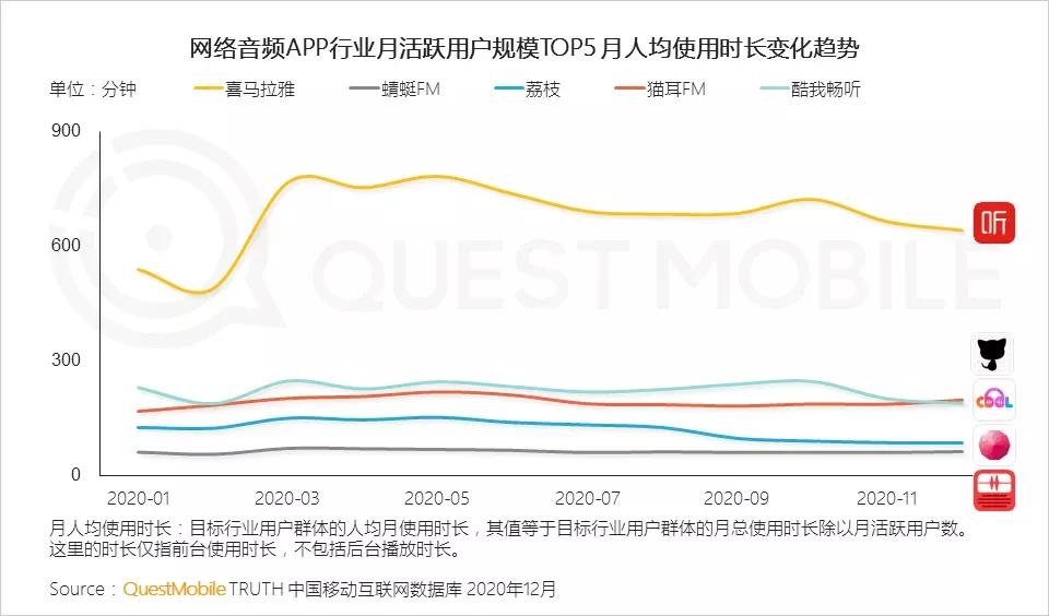 喜马拉雅如何做播客,如何在喜马拉雅做播客