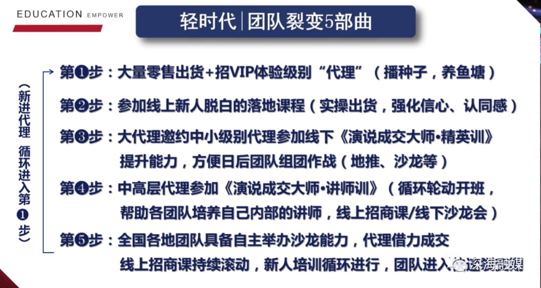 杭州轻时代发展模式涉嫌传销，宣称与众多大牌合作是真是假？