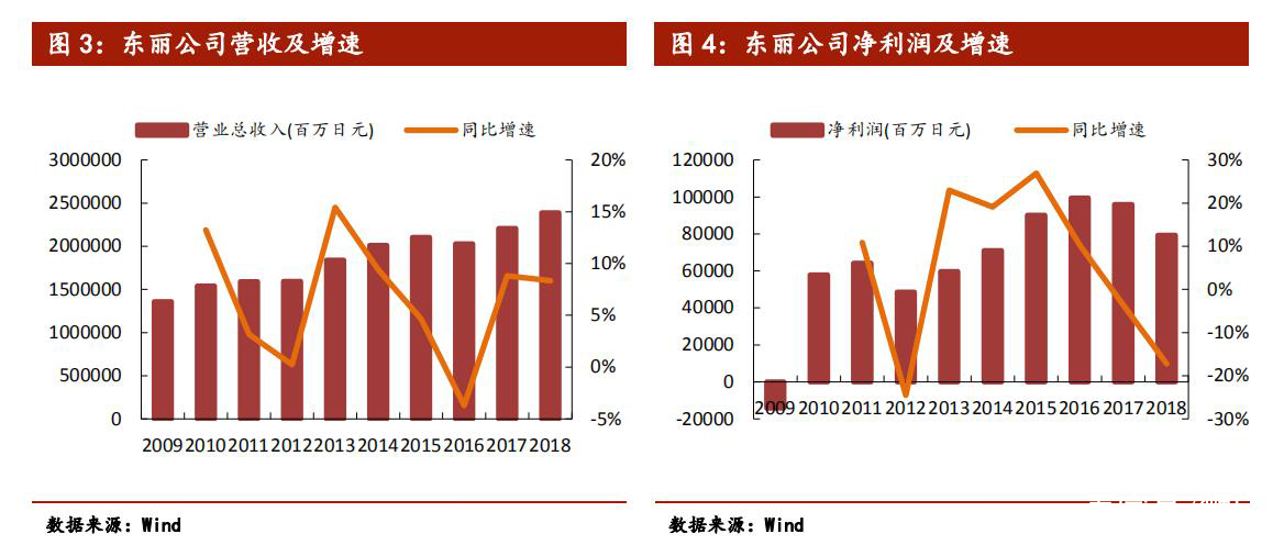 日本新材料,日本新材料产业为何能称雄全球