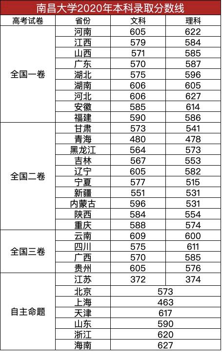 最被低估的师范类大学有哪些,江西被严重低估的大学