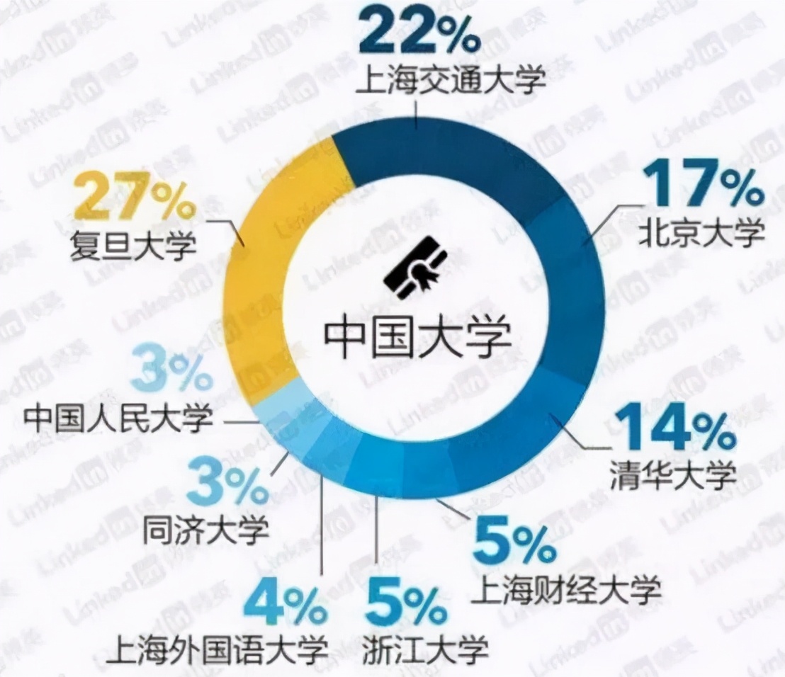 人人都想加入赚钱的行业,人人都想进去的工作单位