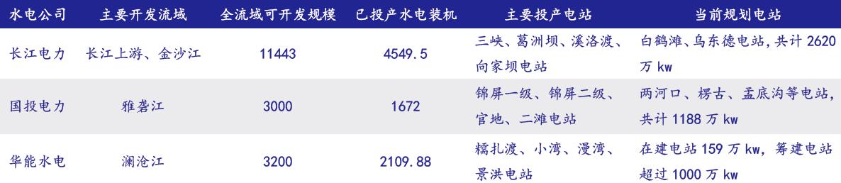 华能水电值得长期投资吗,华能水电的潜力股