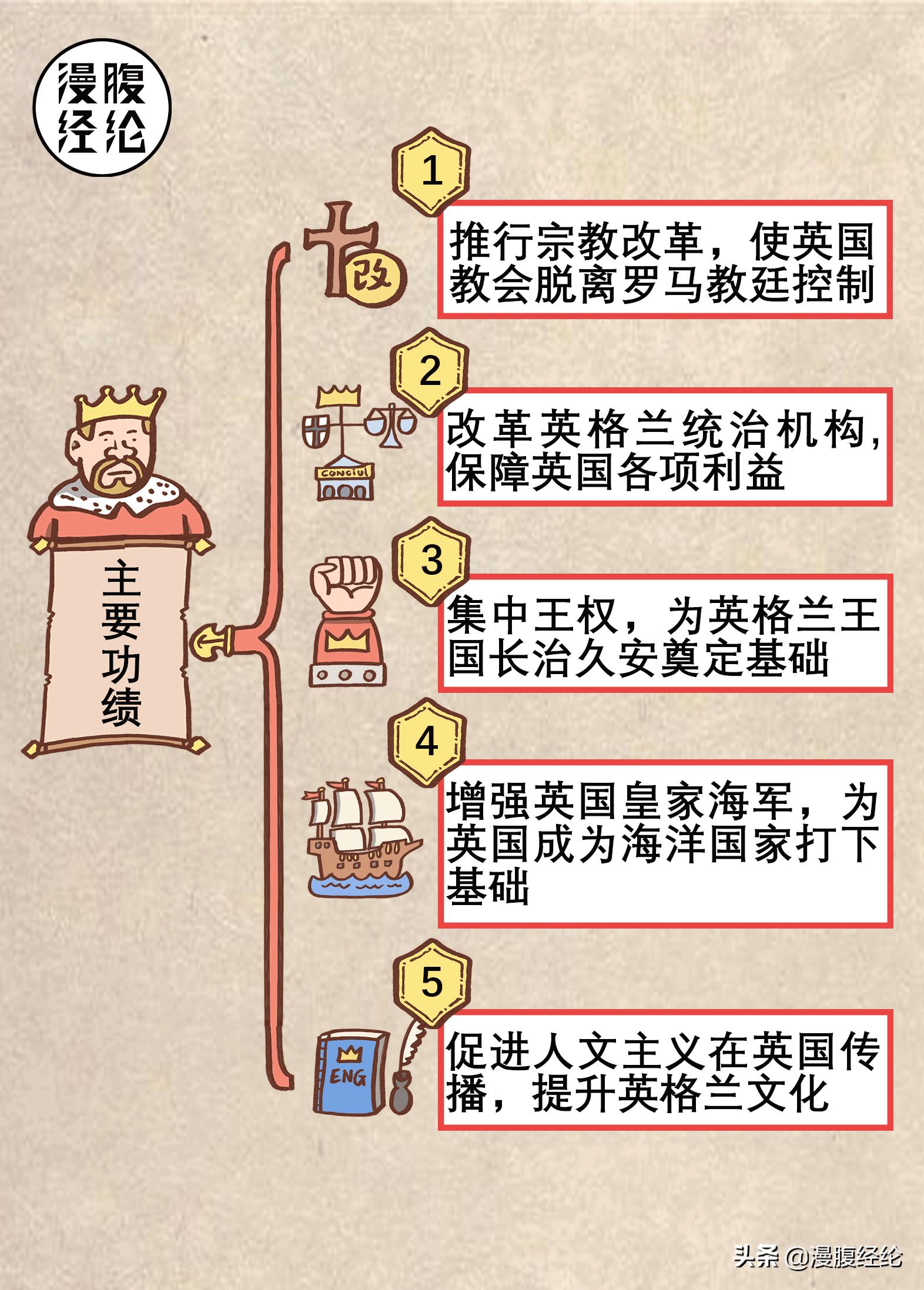 三分钟看懂亨利八世,马刺之战英王亨利八世