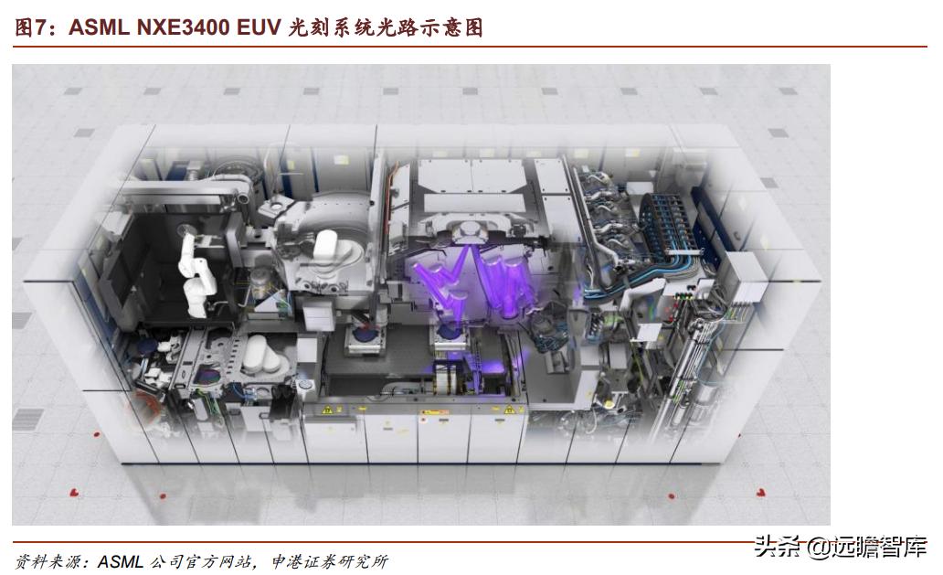 光刻胶:流动的黄金,形成全球群雄争霸格局,国内技术代差仍存在