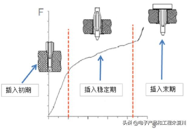 pcba工艺可靠性提升,单板和pcba