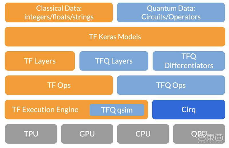 ai算法和tensorflow,谷歌tensorflow有用吗