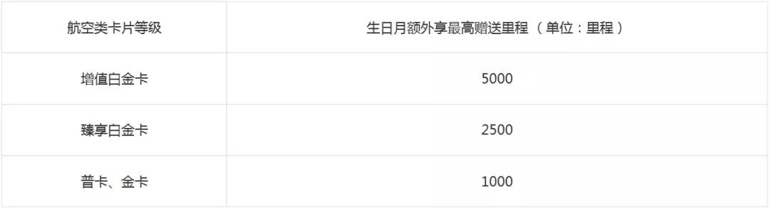 广发龙腾卡年费2500,广发2800年费