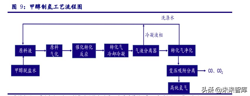 最新氢能源产业链全梳理,氢能源行业深度报告财经频道