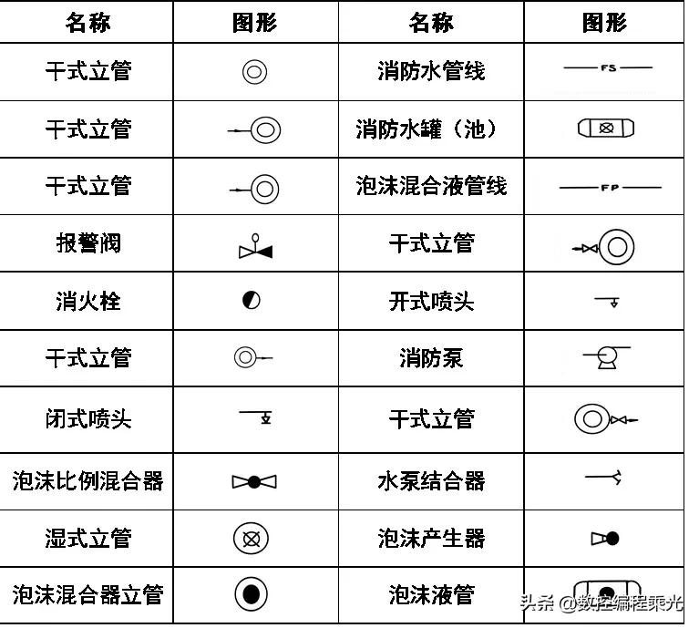 cad图例及代号怎么画,cad插座图例符号大全