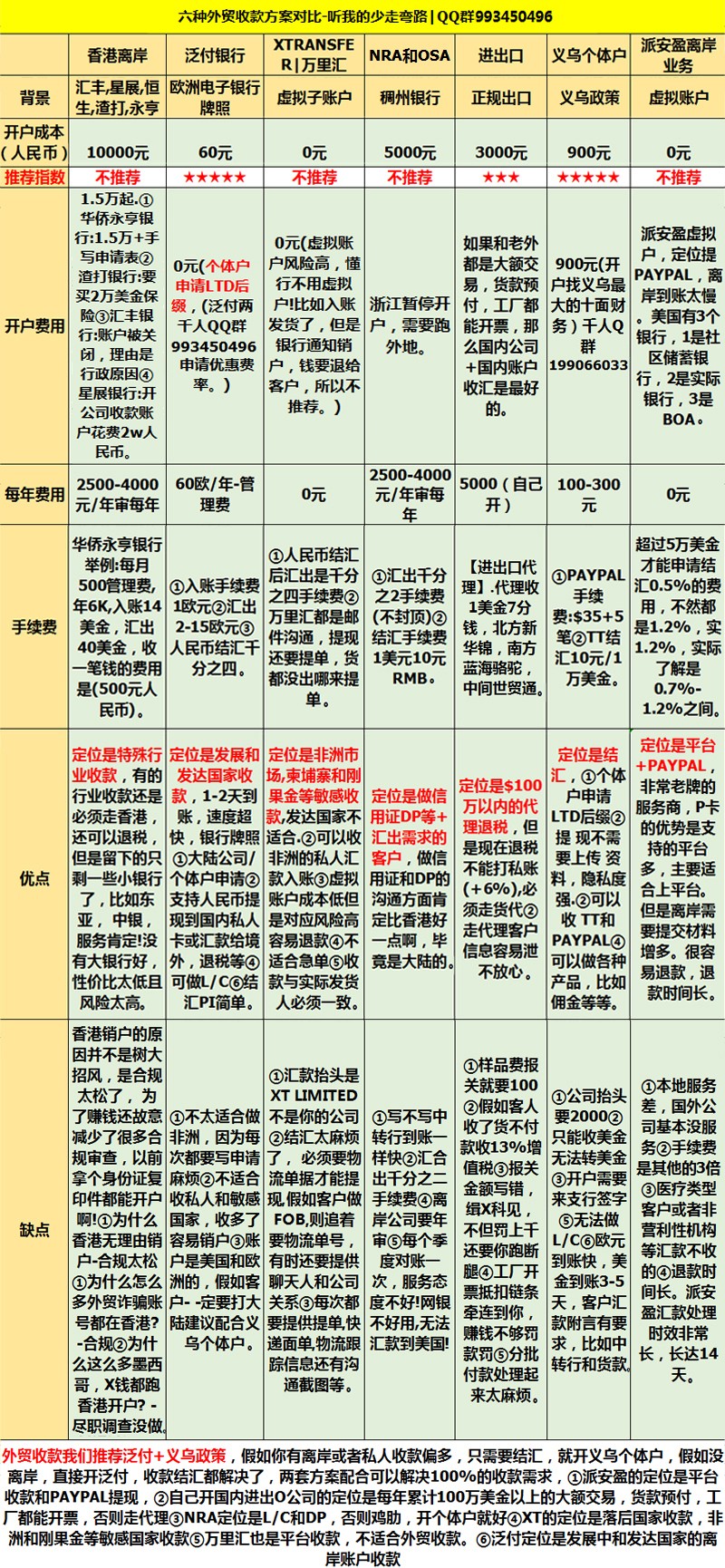 泛付和汇丰哪个好,离岸金融的利弊探讨