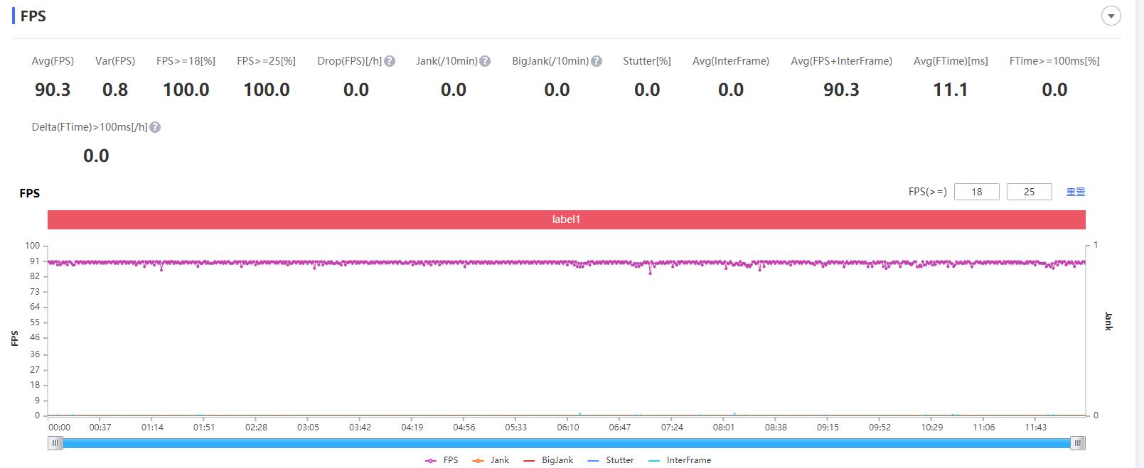 红魔6Pro游戏性能测评,努比亚红魔6pro