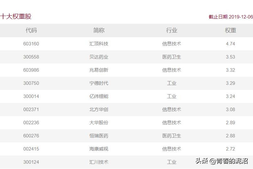 a股中小盘创业板科创板怎么区分,怎么才能买创业板和科创板股票