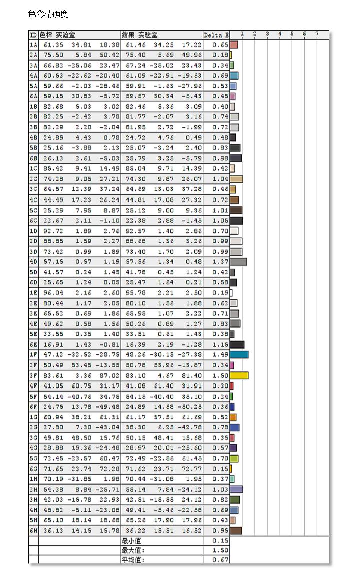 飞利浦275e1s测评,飞利浦275e1和275e1s哪个好