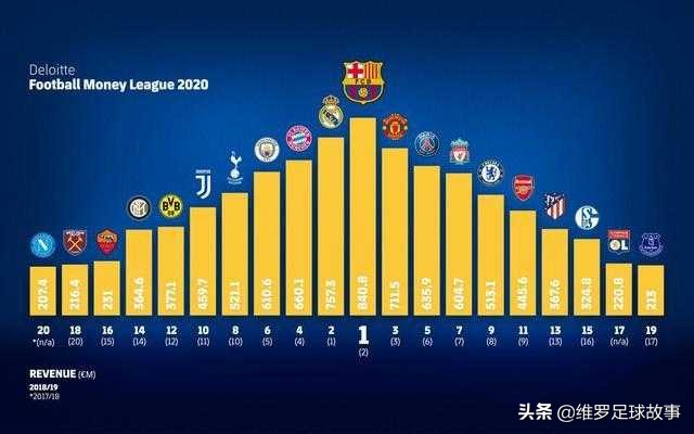 足球是世界第一运动的原因,解释足球是世界第一运动这句话