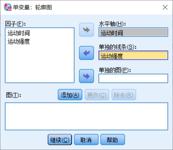 spss多因素方差分析因变量是什么,spss双因素方差解读