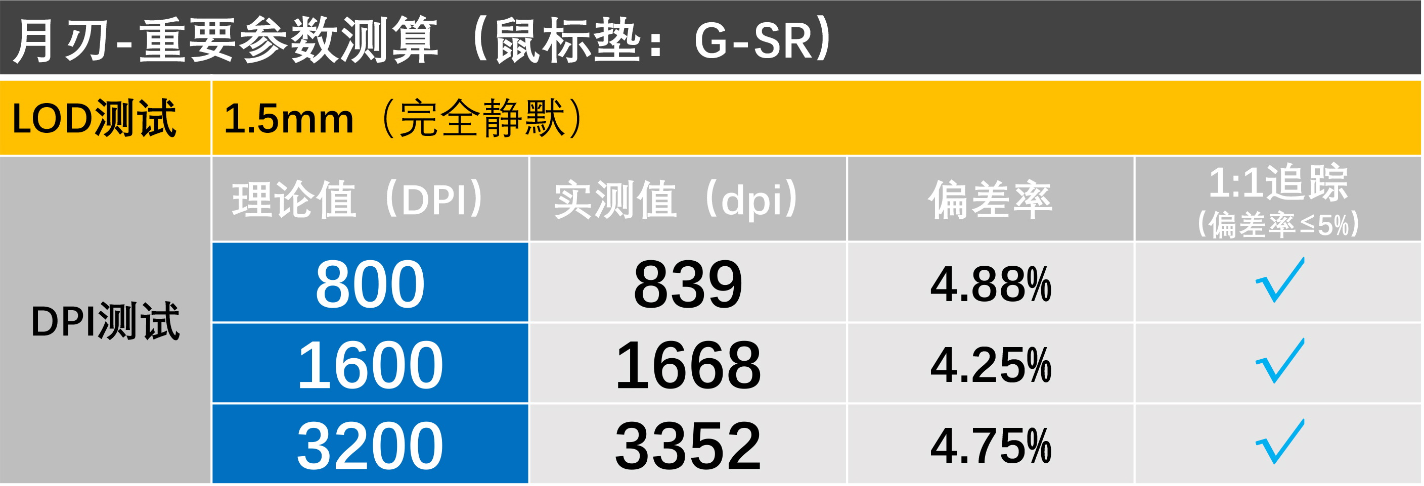 rog月刃搭配什么鼠标垫,多少尺寸的rog鼠标垫最适合打游戏