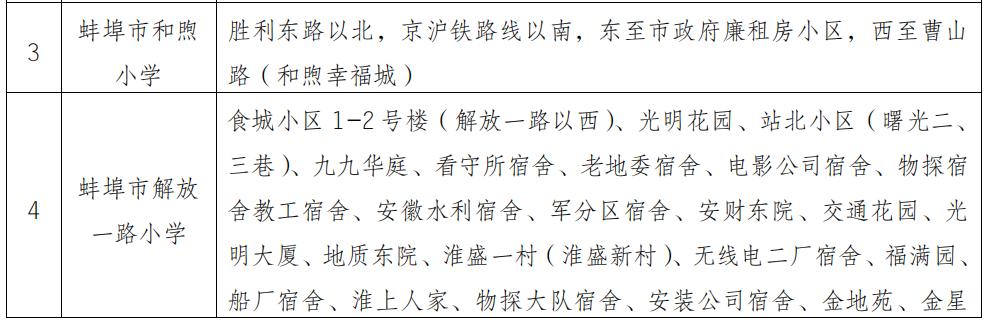 蚌埠市学区房名额,蚌埠学区房几个名额