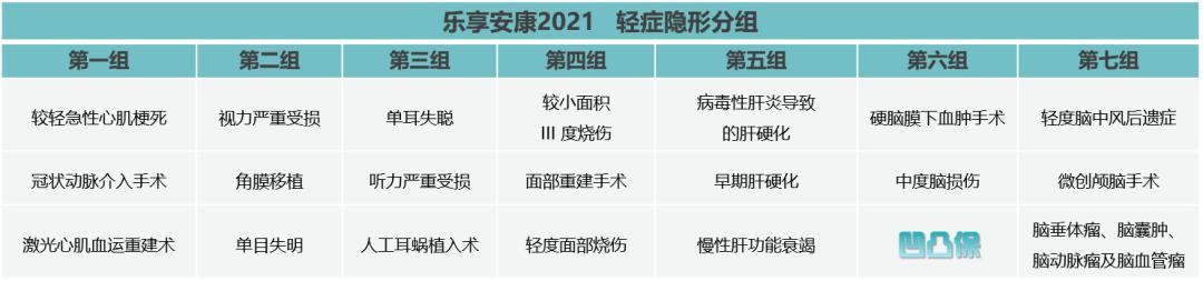 瑞泰乐享安康分析,瑞泰乐享安康2022重疾险缺点