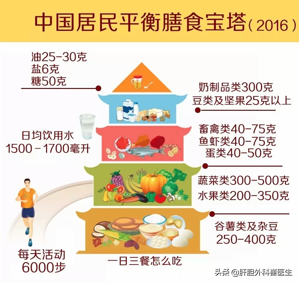 体检发现脂肪肝会有哪些危害，医生5点告诉你如何治疗与预防